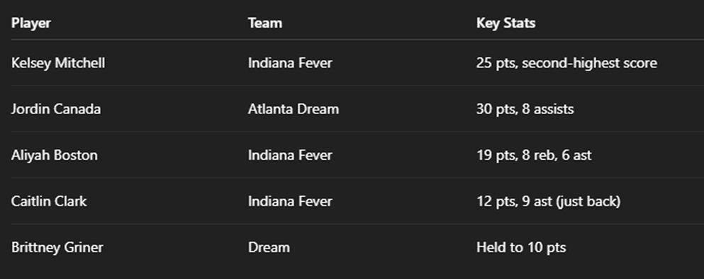 dream vs fever