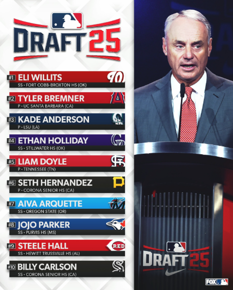 mlb draft tracker