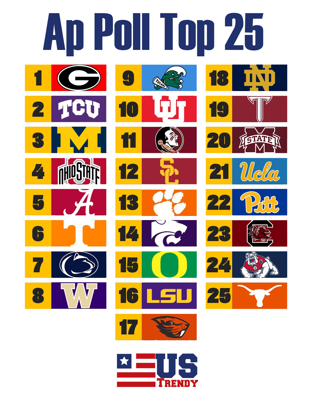 Ap Poll