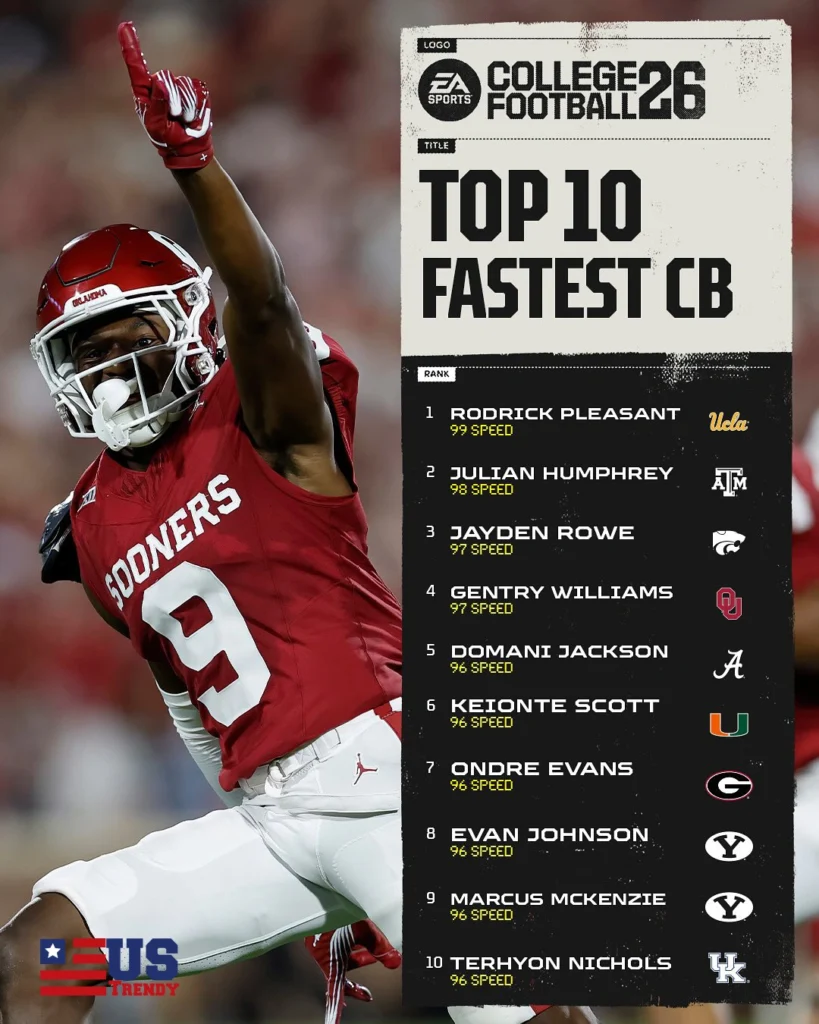 College Football