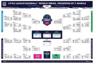 llws games today